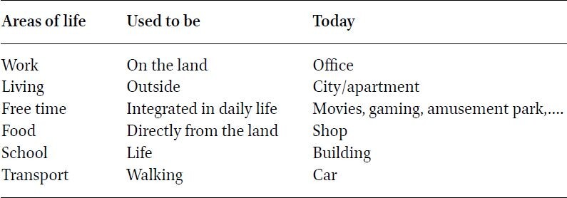 Examples of changes through technology in various aspects of daily life