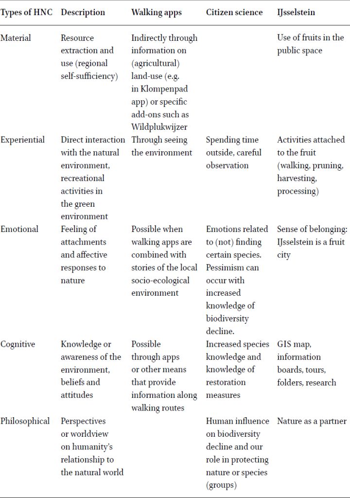 Ways in which the different types of HNC may be influenced in the three case studies