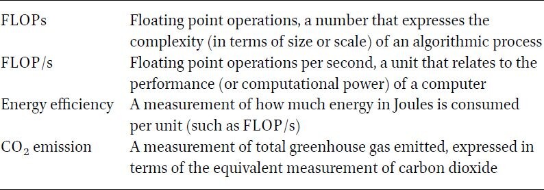 Metrics of Green AI