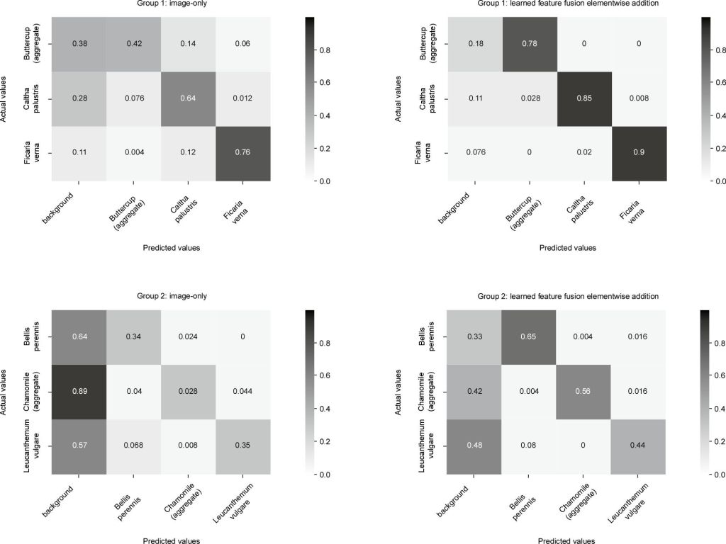 Confusion matrix with confidence threshold over 0.75 and IoU threshold over 0.50 for image-only and learned feature-level fusion elementwise addition models