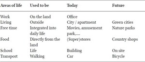 Future areas of life enhancing HNC
