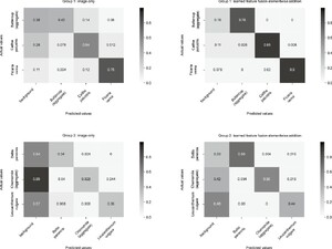 Confusion matrix with confidence threshold over 0.75 and IoU threshold over 0.50 for image-only and learned feature-level fusion elementwise addition models