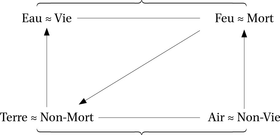 Représentation du premier parcours du sujet
