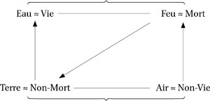 Représentation du premier parcours du sujet