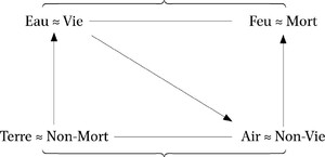Représentation du second parcours du sujet