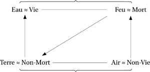 Représentation du troisième et dernier parcours du sujet