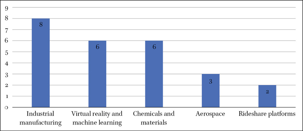 Figure 4.1
