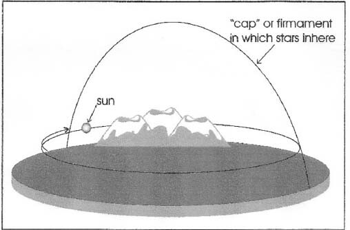 The heavens as a felt cap and the sun at night hiding behind the northern mountains, after Graham