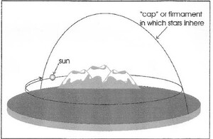 The heavens as a felt cap and the sun at night hiding behind the northern mountains, after Graham