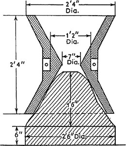 Cross-section of an ‘hour-glass’ mill