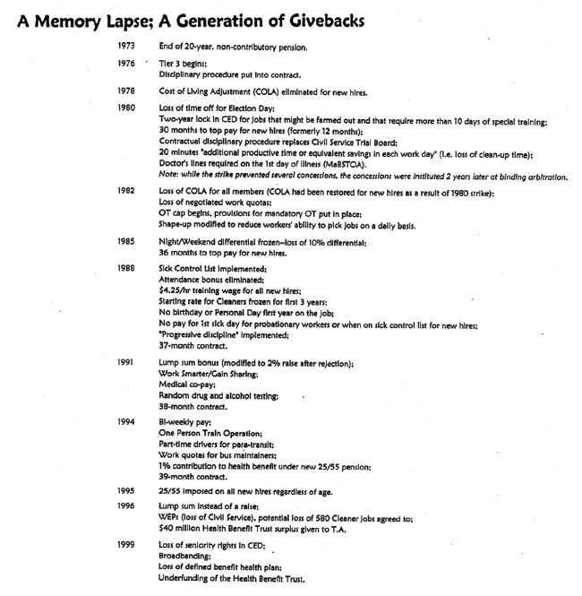 A detailed list of concessions beginning in 1974 and ending in 1999. See main text throughout Chapters Four and Six.