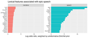 Set of two bar charts (similar to fig. 9.1) showing in descending order the top ranked lexical features for narrative epic text (left) and speech epic text (right). For narrative text these are the following lemmata: aio, tum, simul, suus, postquam, inquam, inde, hasta, ictus, pars, se sic, medius, sui, altus, clamor, equus, velut, ille, and os. For speech these are the following lemmata: ego, tu, meus, noster, tuus, si, o, nos, sum, vos, quis, hic, qui, iste, nunc, ne, vester, en, cur, and equidem