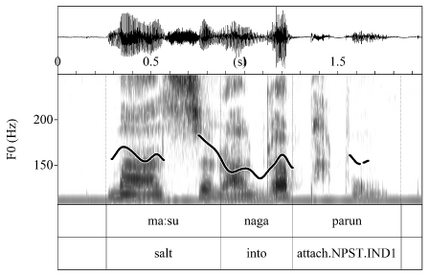 Pitch contour of maːsu=naga, with two rising pitch peaks, one on the noun and one on the particle.
