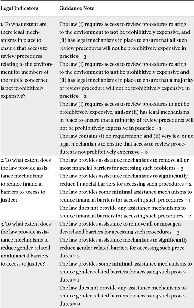 Table 8 explains the Guidance notes for EDI Indicator 20. Indicator 20 evaluates whether legal systems provide affordable access to justice.