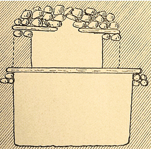 Wideâs drawings of Shaft Grave I.