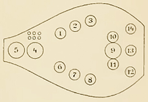 Wideâs drawing shows details such as the location of the finds inside Pithos Grave III.