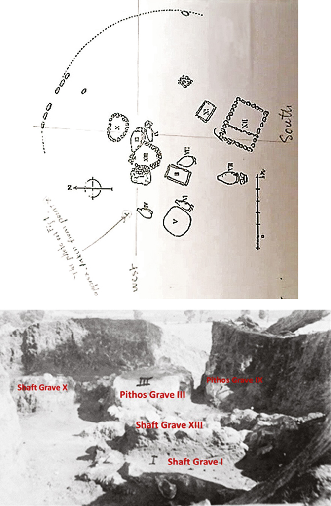 A: For comparison of the positions of some of the centrally located graves, Wideâs drawing (handwritten notes by the present author, cf. Fig. 5) is turned 90° to have the same direction as the camera angle in B: The photographer must have stood somewhere behind Pithos Grave IV.