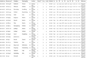 The trace element concentrations of 71 shafthole axes from Denmark and northern Germany