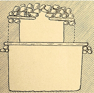 Wideâs drawings of Shaft Grave I.
