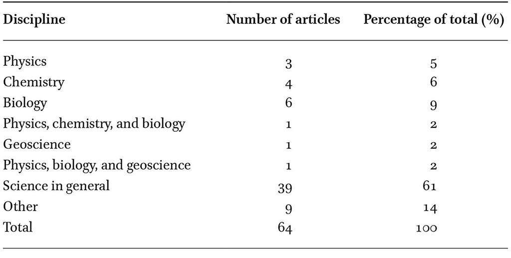 Overview of research disciplines
