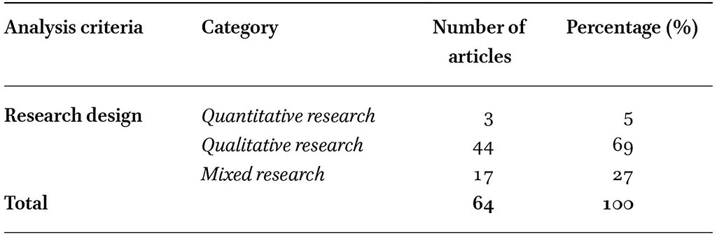 Overview of research design