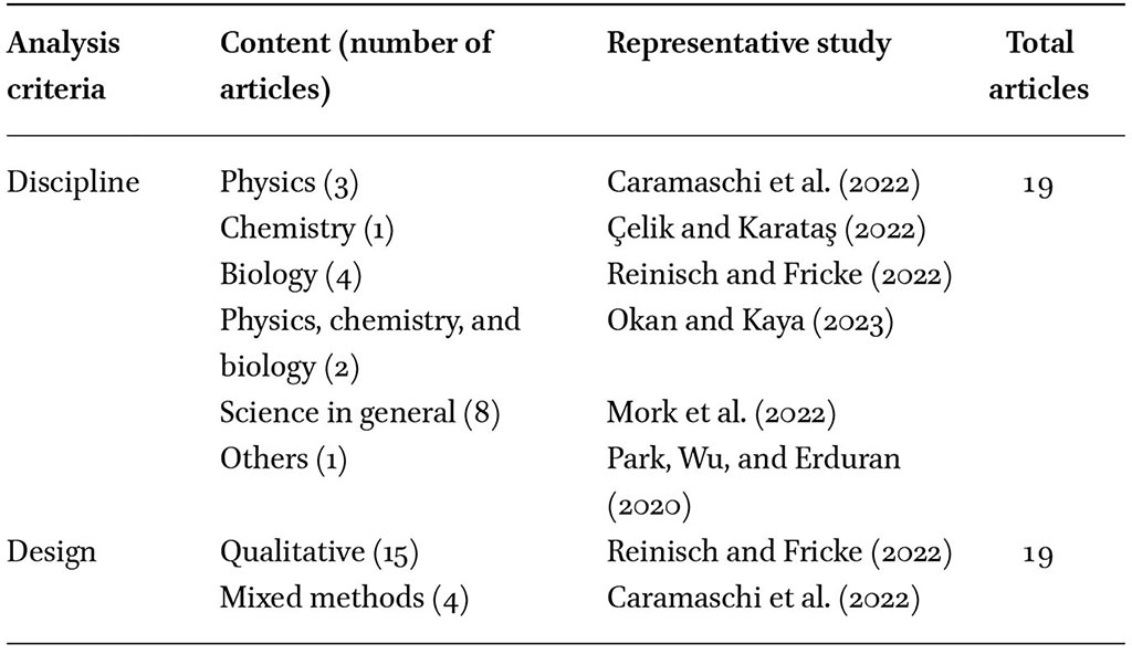 Research trends of textbook and curriculum analysis research