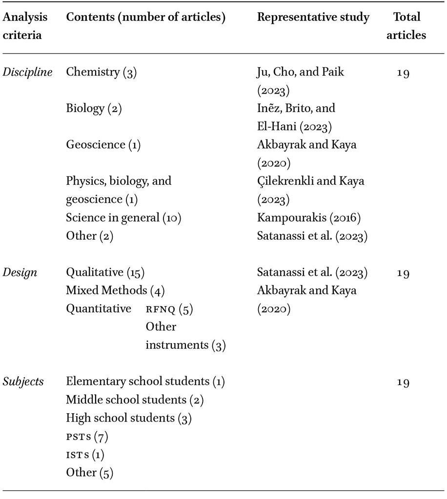 Research trends in program proposals and teaching methodology effectiveness