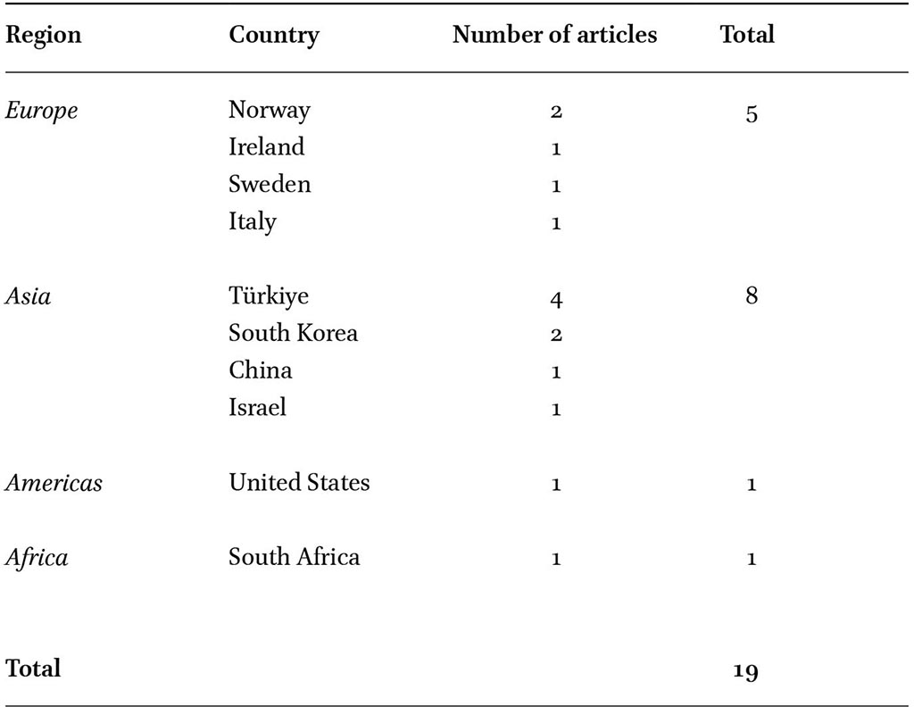 Countries where teaching and learning programs (or methodologies) were applied