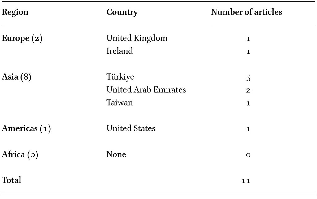 Nationality of respondents in survey development and perception research