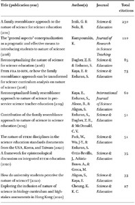 Top 10 most-cited documents