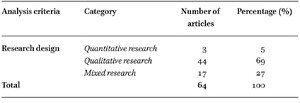 Overview of research design