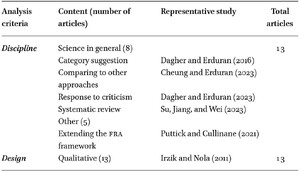 Research trends in theoretical and review studies