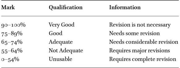 Evaluation criteria used by experts