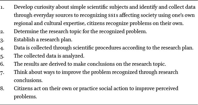 The sub-activities of extreme citizen scientists