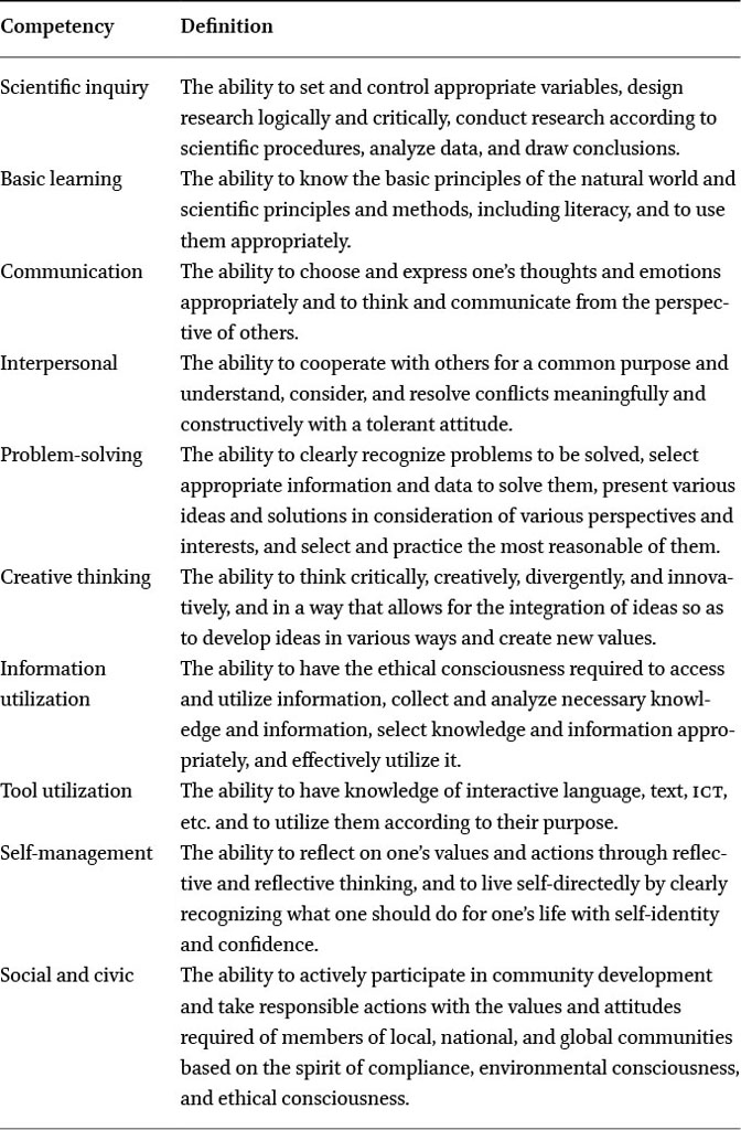 The competencies of extreme citizen scientists identified from the literature