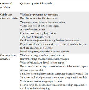 Composition of predictor variables