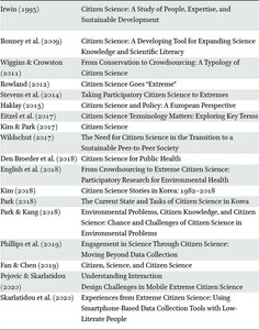 List of literature for first research question