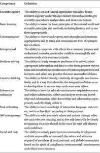 The competencies of extreme citizen scientists identified from the literature