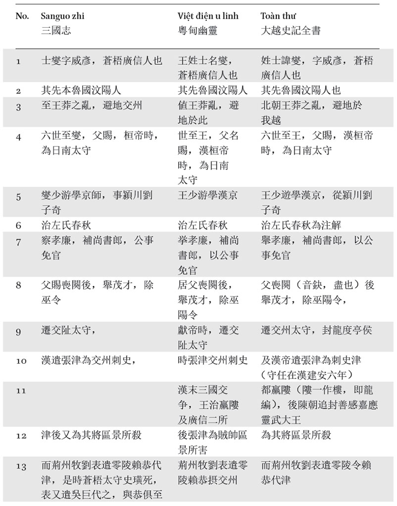 table 2
