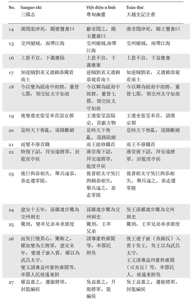 table 2