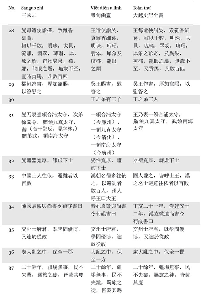 table 2