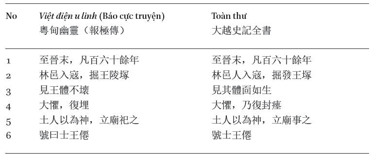 table 3