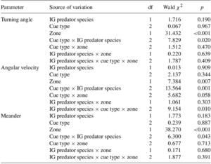 Table 2.