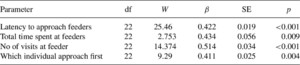 Table 1.
