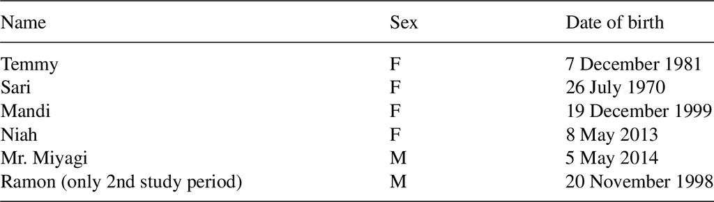 Table A1.