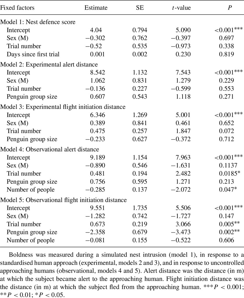 Table 2.