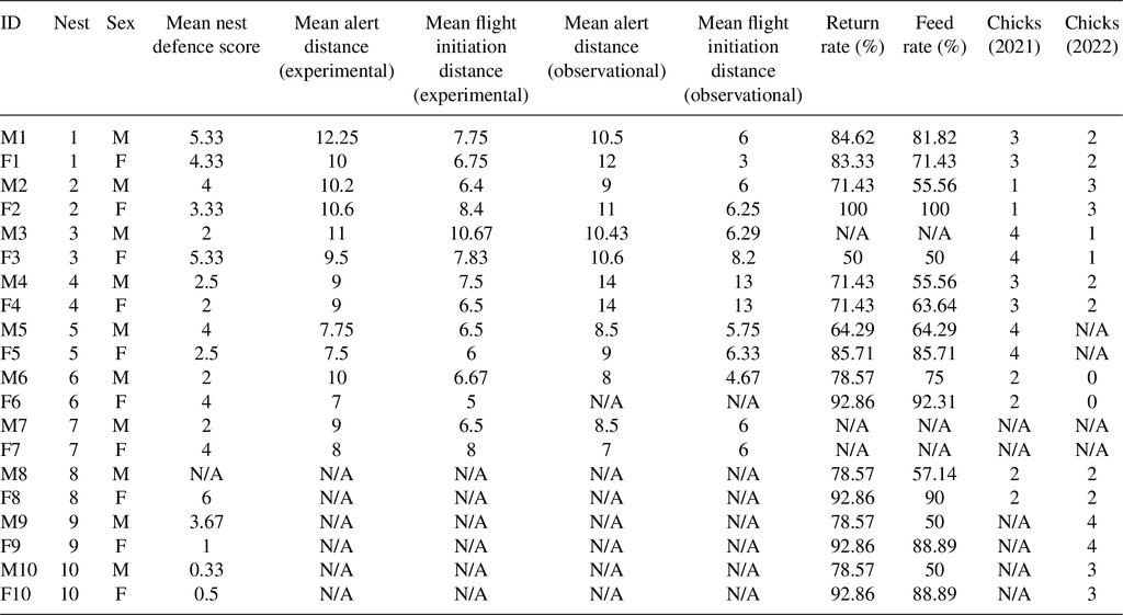 Table A1.