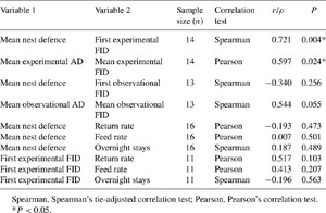 Table 4.