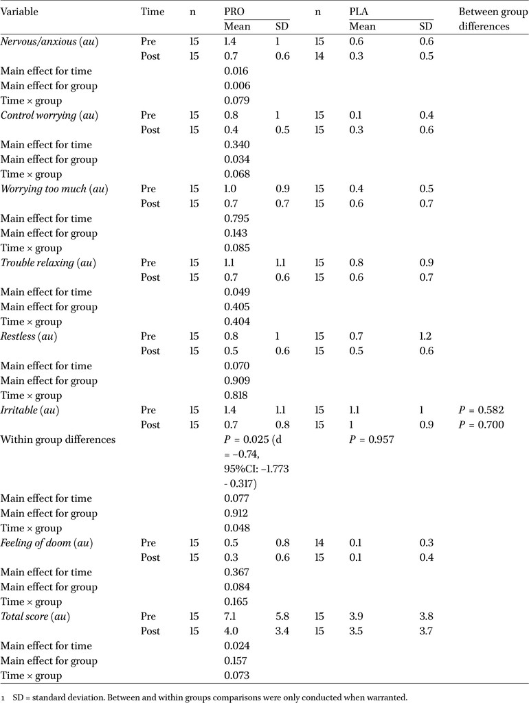 Table 4