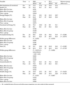 Table 5